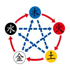 五行精油包(振), 1ml*7支/盒
